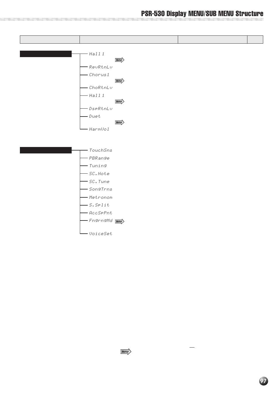 Psr-530 display menu/sub menu structure | Yamaha PSR-530 User Manual | Page 99 / 130