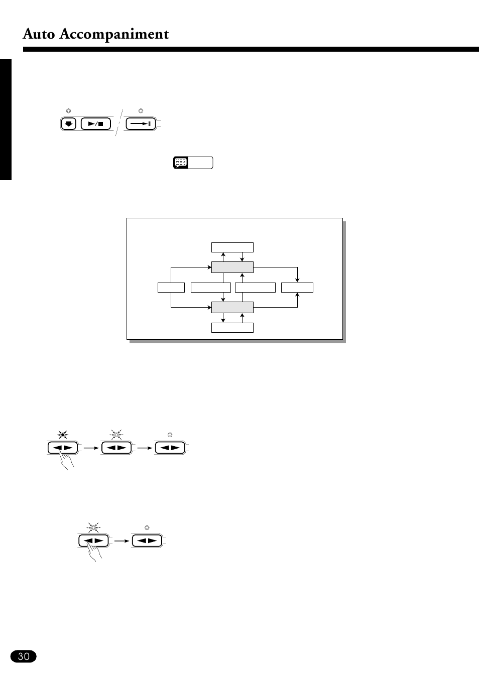 Auto accompaniment | Yamaha PSR-510 User Manual | Page 32 / 77
