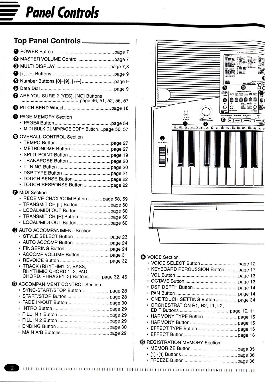 Yamaha PSR-510 User Manual | Page 4 / 77