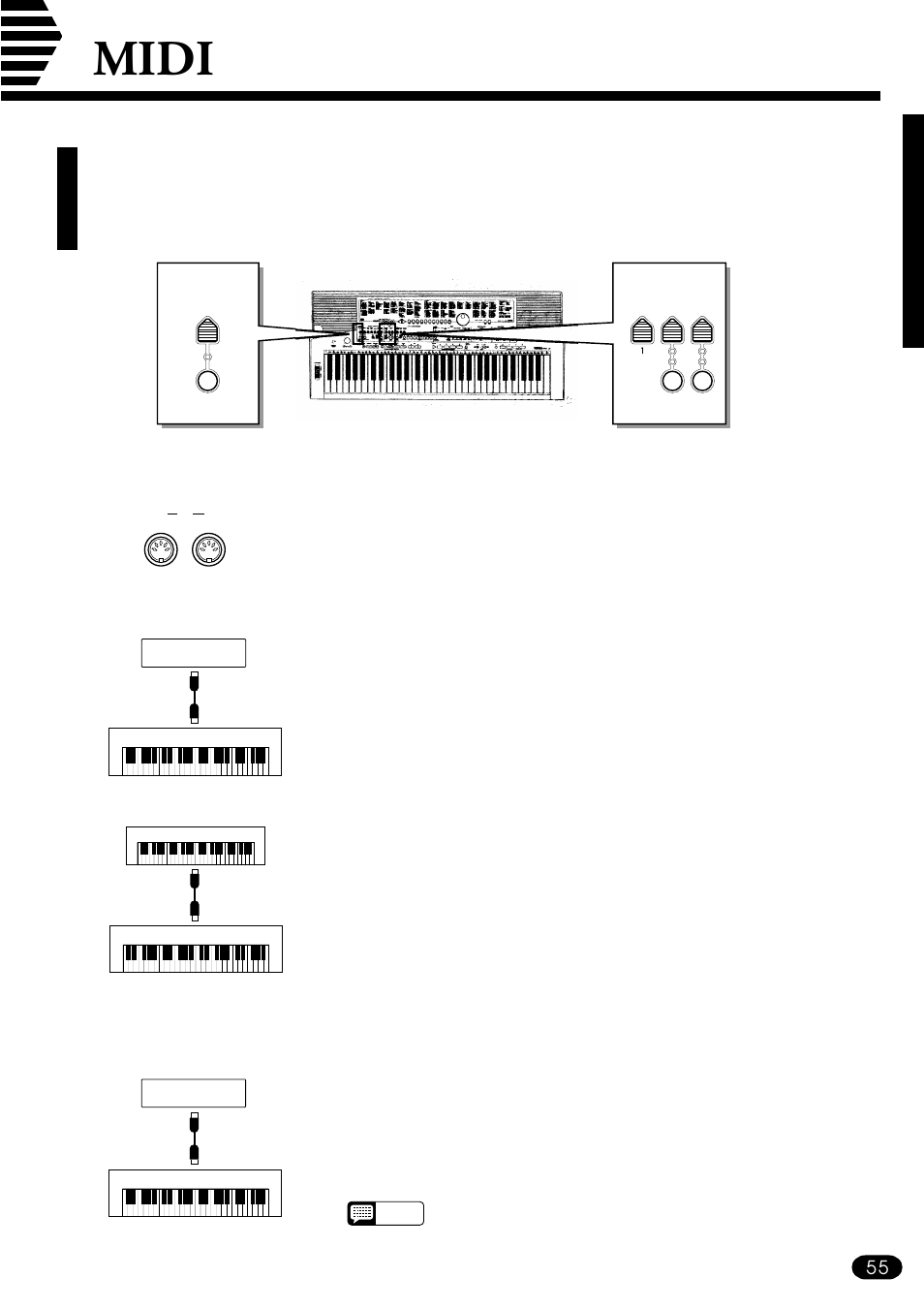 Midi, Midi sequence recording | Yamaha PSR-510 User Manual | Page 57 / 77