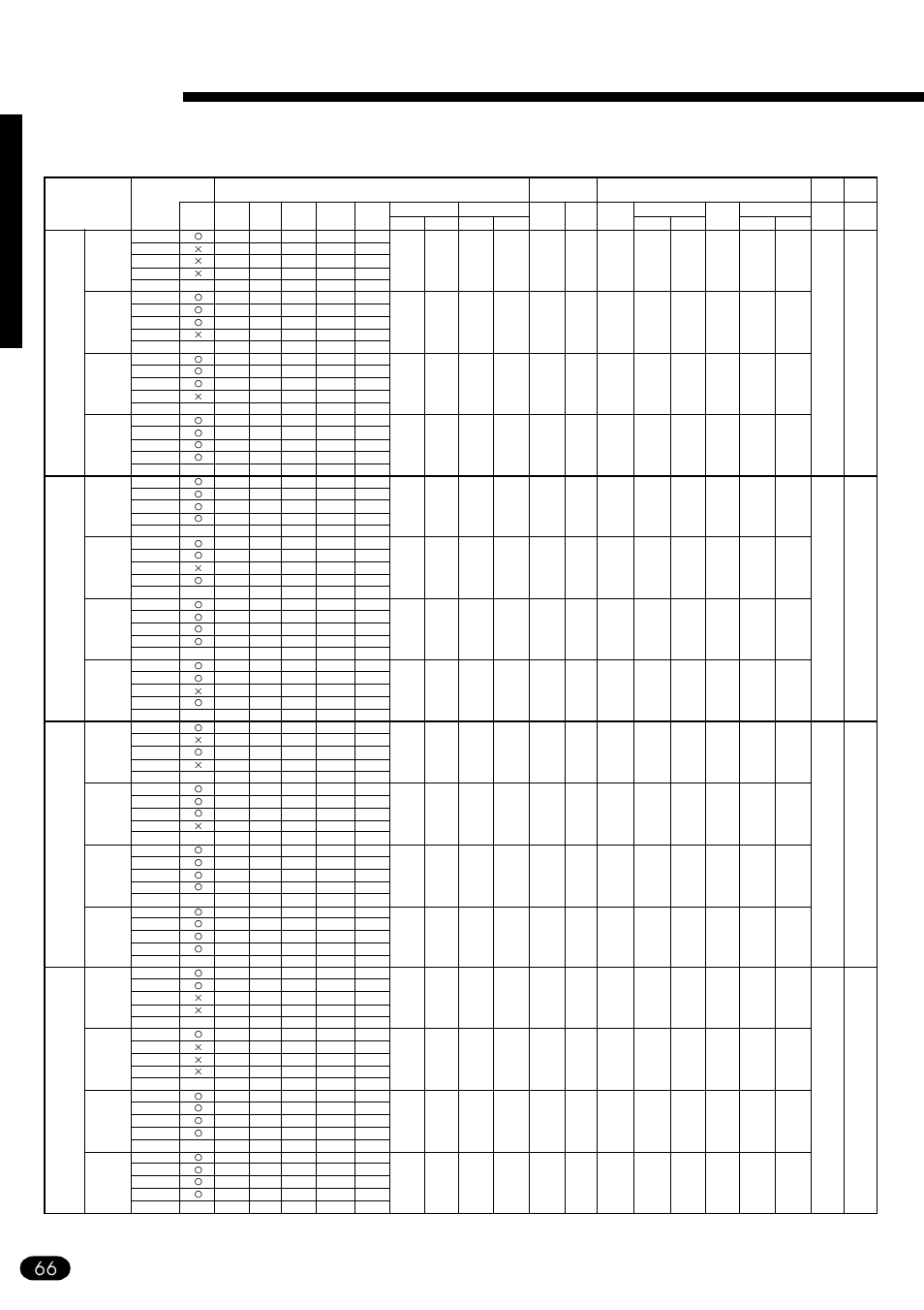 Appendix | Yamaha PSR-510 User Manual | Page 68 / 77