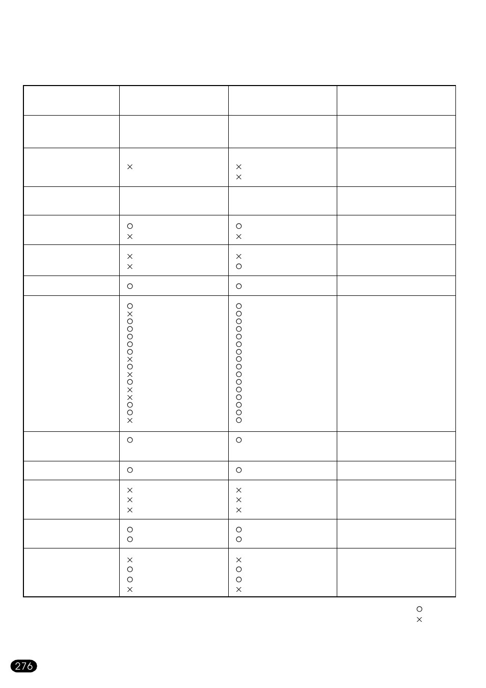 Yamaha PSR-510 User Manual | Page 73 / 77
