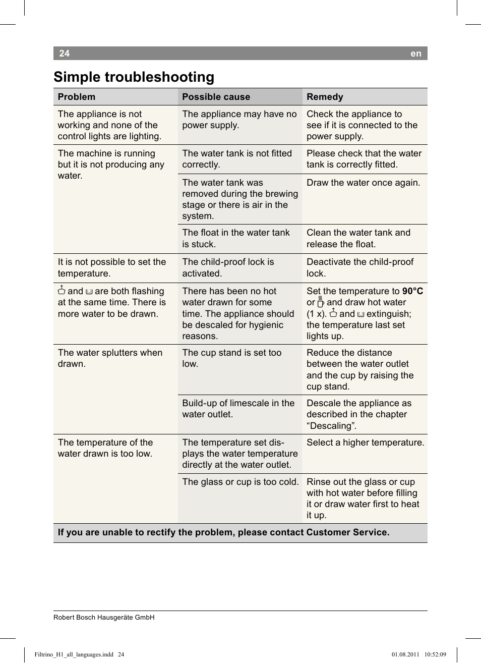 Simple troubleshooting | Bosch THD2023 Heißwasserspender Filtrino FastCup User Manual | Page 24 / 154