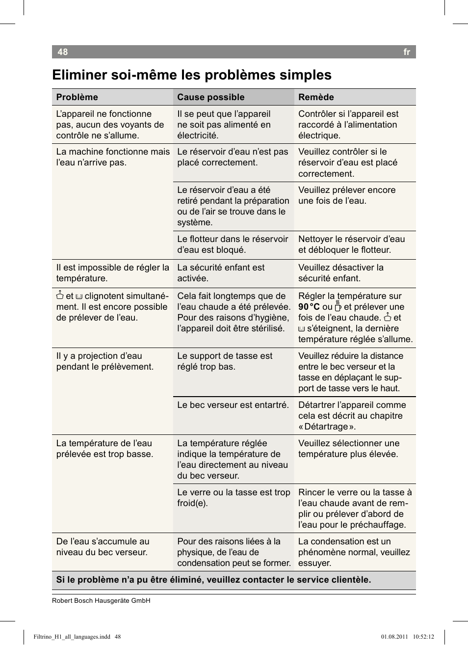 Eliminer soi-même les problèmes simples | Bosch THD2023 Heißwasserspender Filtrino FastCup User Manual | Page 48 / 154