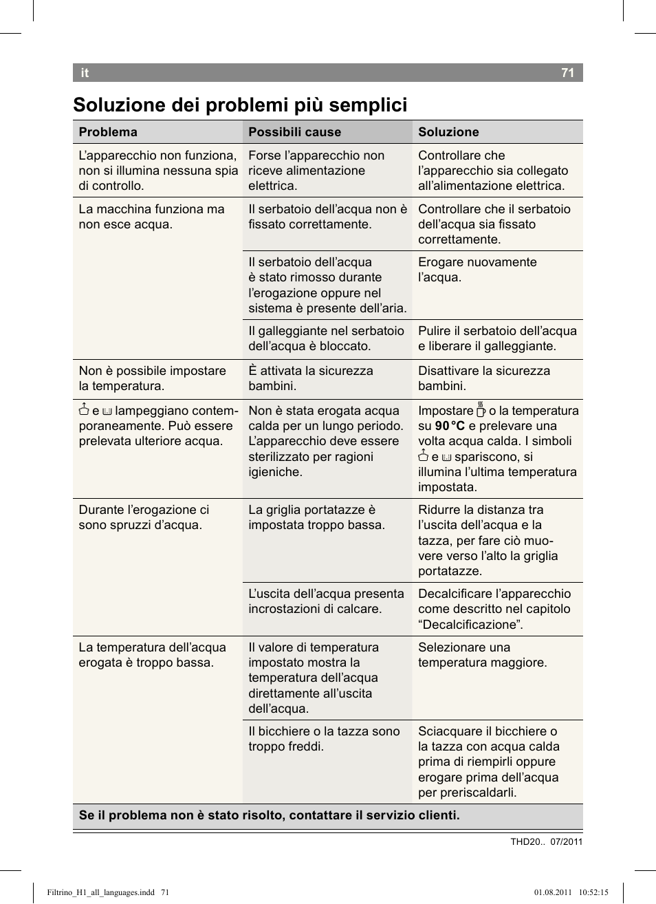 Soluzione dei problemi più semplici | Bosch THD2023 Heißwasserspender Filtrino FastCup User Manual | Page 71 / 154