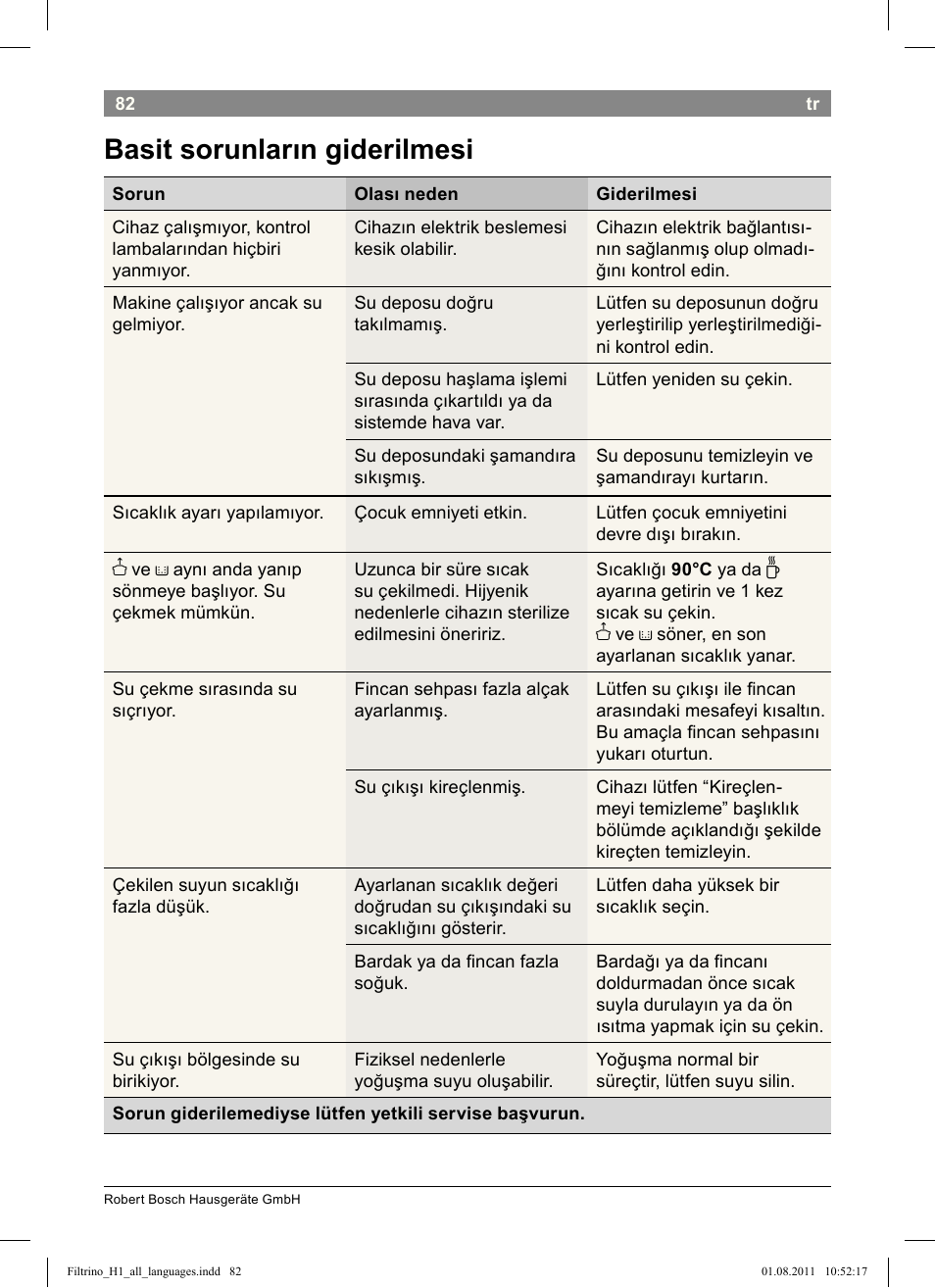 Basit sorunların giderilmesi | Bosch THD2023 Heißwasserspender Filtrino FastCup User Manual | Page 82 / 154