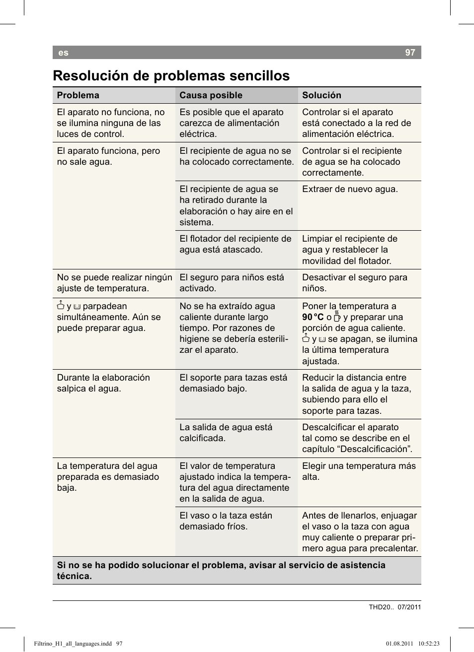 Resolución de problemas sencillos | Bosch THD2023 Heißwasserspender Filtrino FastCup User Manual | Page 97 / 154