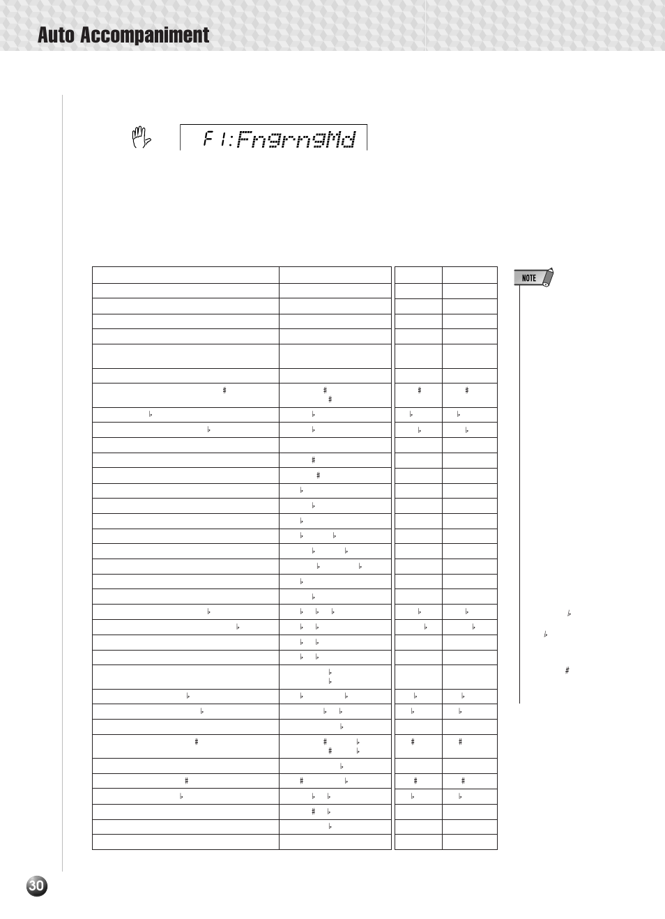 Auto accompaniment, Fngrngmd, F1: the fingered 1 mode | Yamaha PSR-330 User Manual | Page 32 / 90