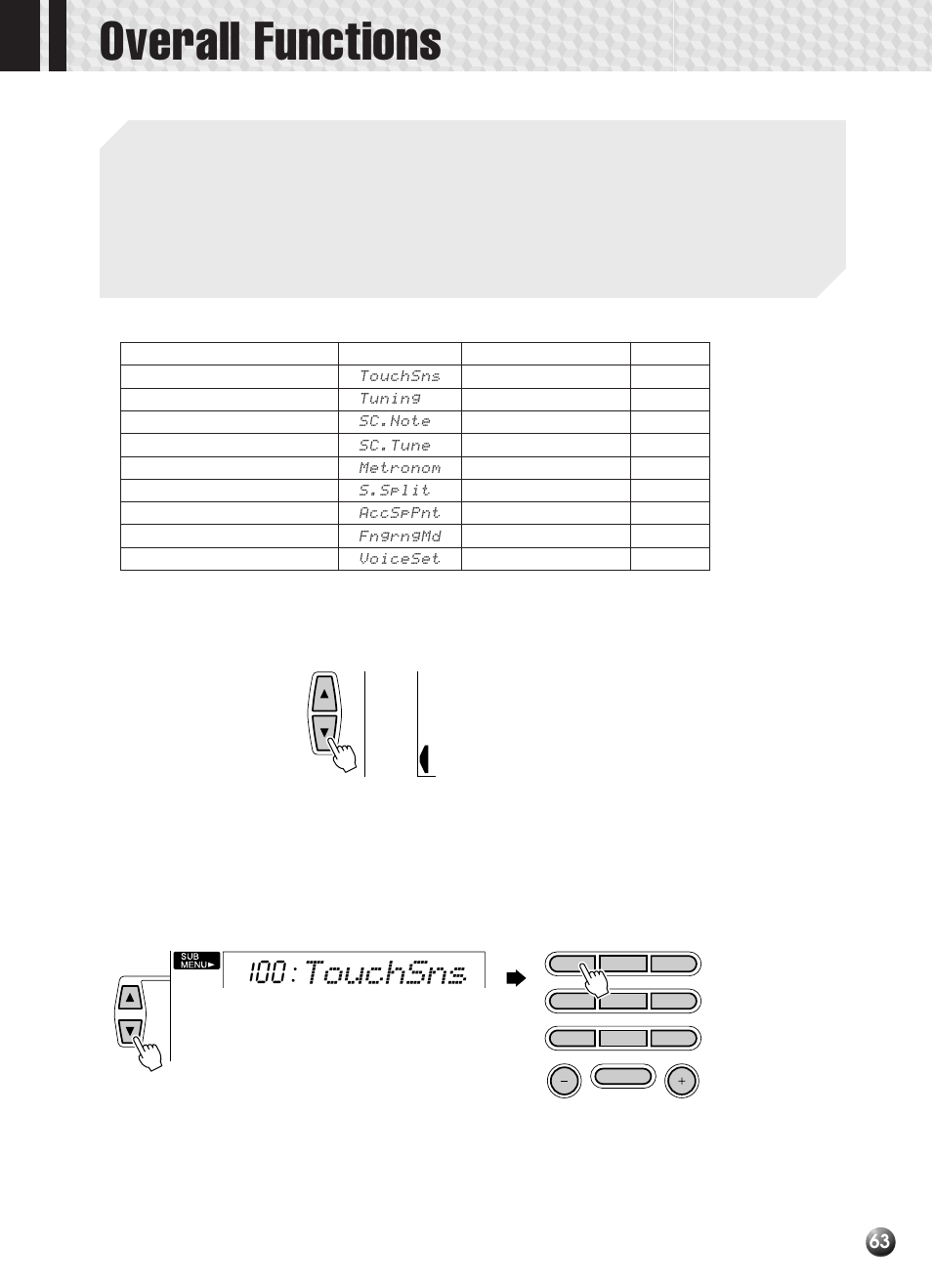 Overall functions, Touchsns | Yamaha PSR-330 User Manual | Page 65 / 90