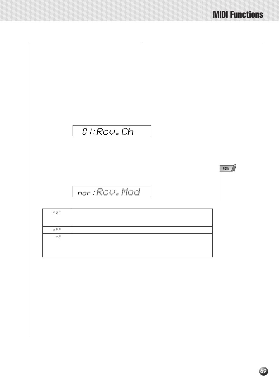 Receive channel & receive mode, Midi functions, Rcv.ch | Rcv.mod | Yamaha PSR-330 User Manual | Page 71 / 90