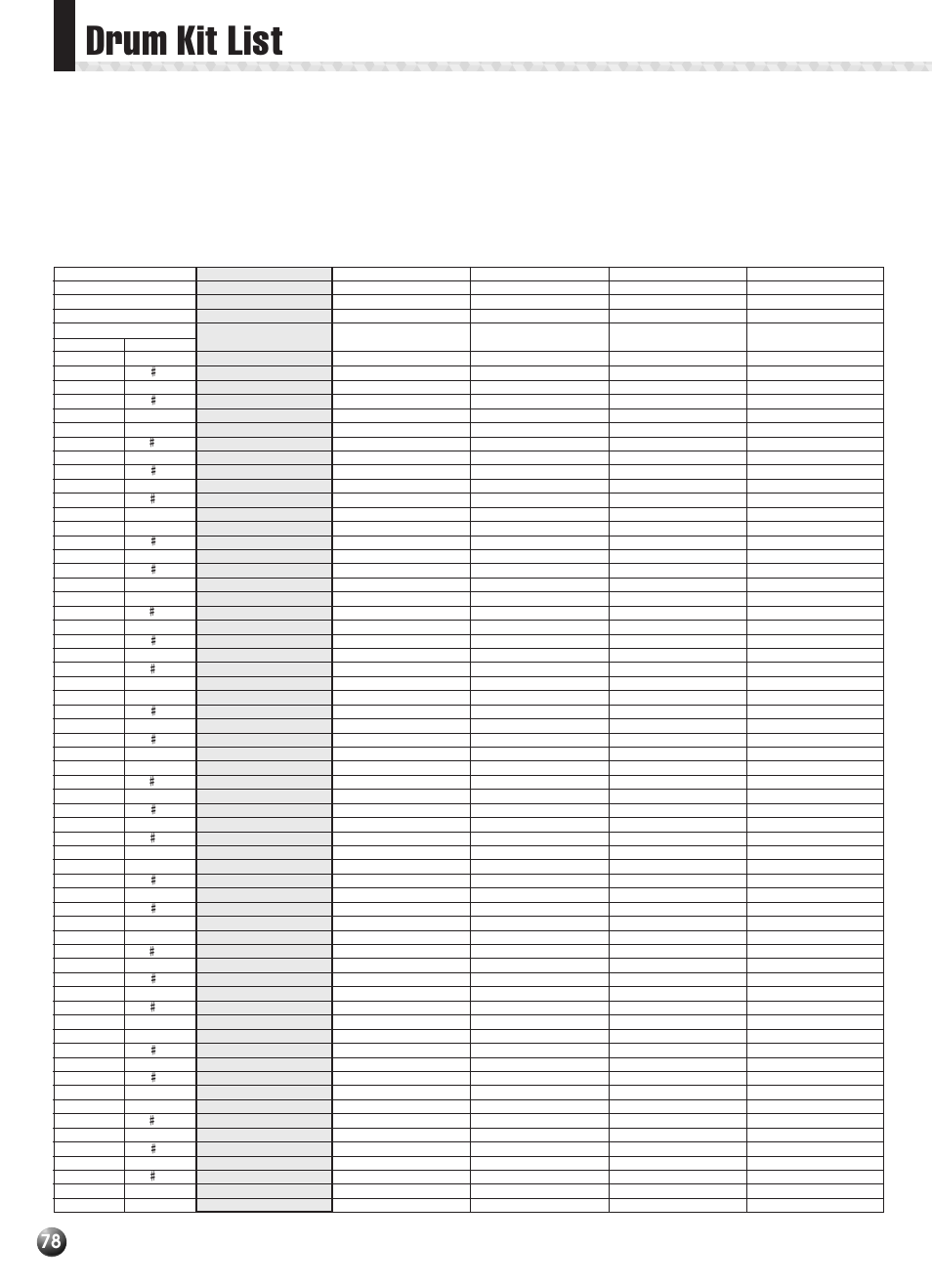 Drum kit list | Yamaha PSR-330 User Manual | Page 80 / 90