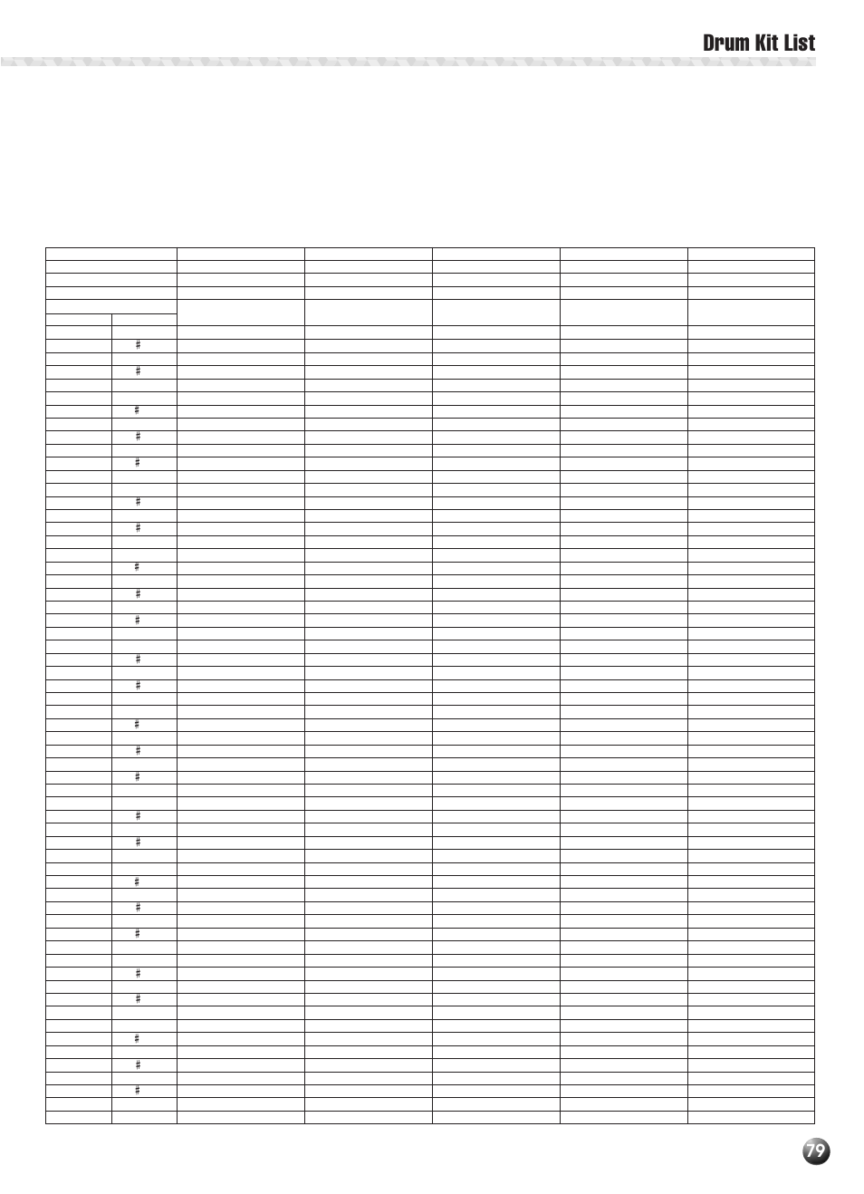 Drum kit list | Yamaha PSR-330 User Manual | Page 81 / 90