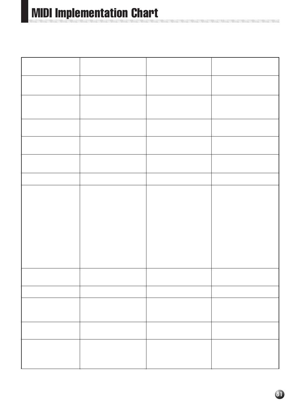 Midi implementation chart, Data initialization | Yamaha PSR-330 User Manual | Page 83 / 90