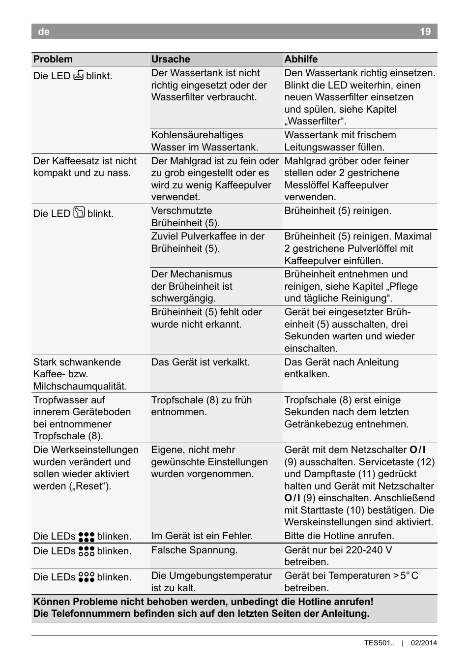 Bosch TES50159DE VeroCafe Kaffeevollautomat schwarz User Manual | Page 23 / 86