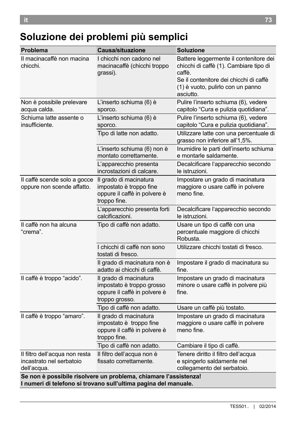 Soluzione dei problemi più semplici | Bosch TES50159DE VeroCafe Kaffeevollautomat schwarz User Manual | Page 77 / 86