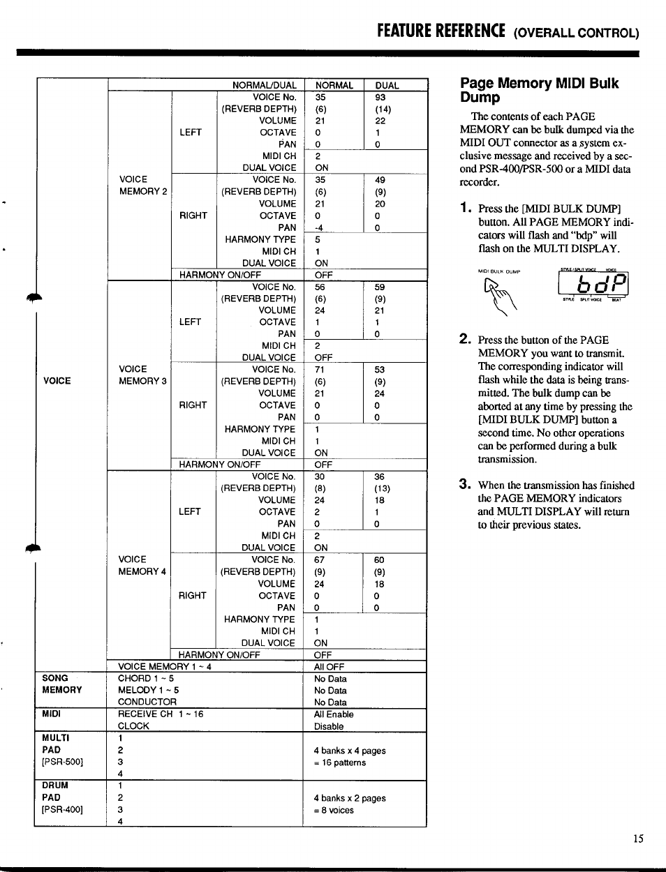 Feature reference | Yamaha PSR-400 User Manual | Page 17 / 47