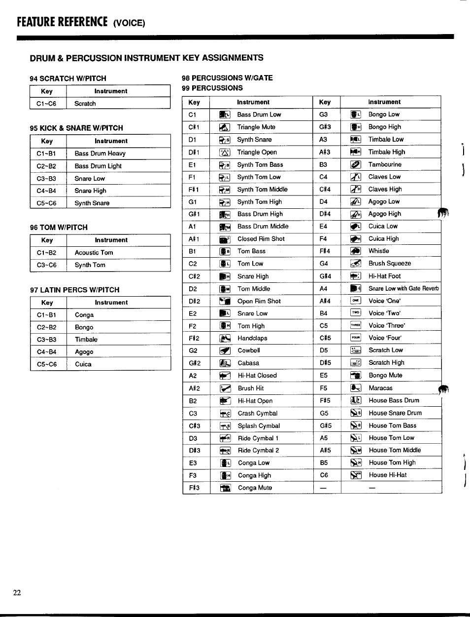 94 scratch w/pitch, 95 kick & snare w/pitch, 96 tom w/pitch | 97 latin percs w/pitch, Feature reference, Iffl | Yamaha PSR-400 User Manual | Page 24 / 47