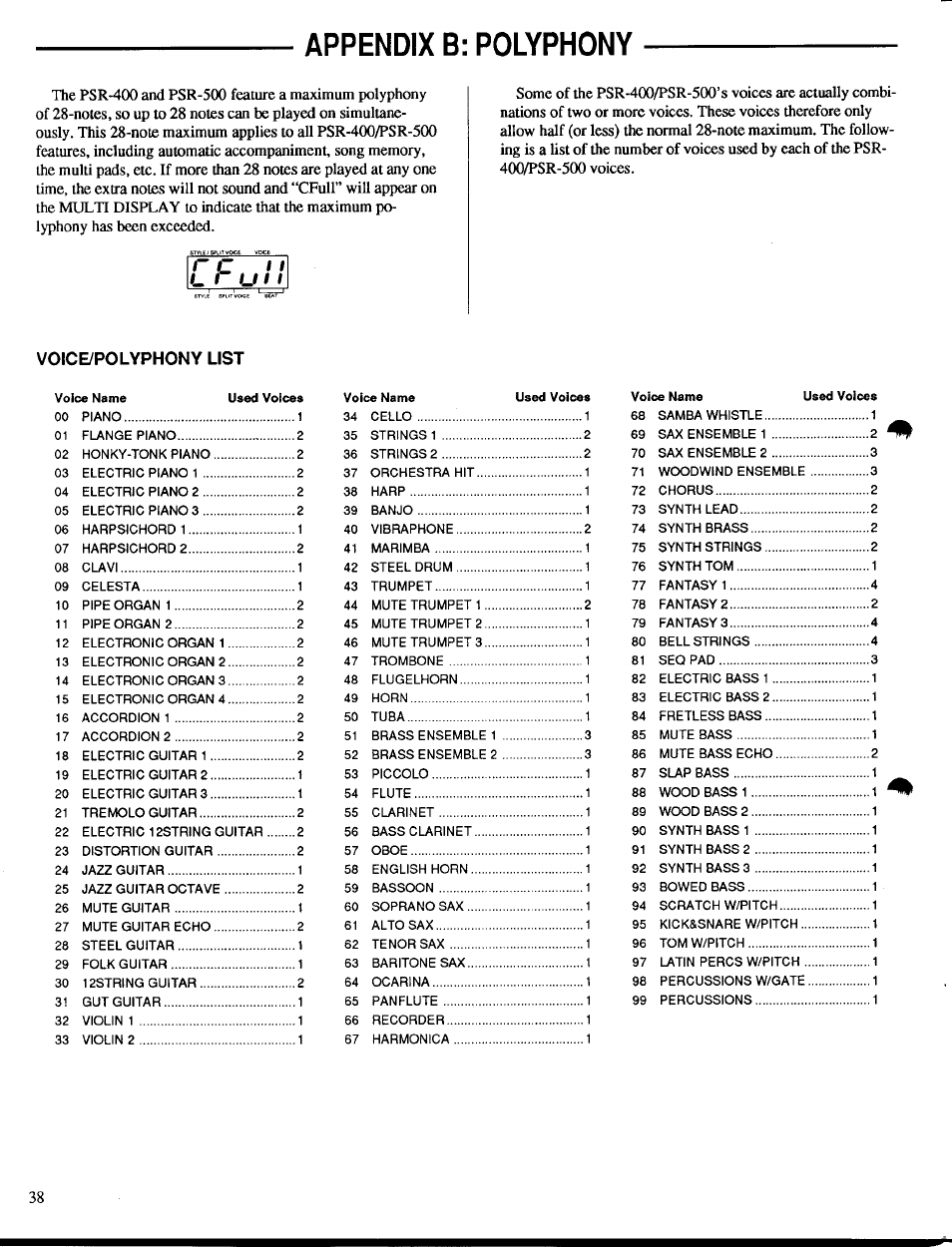 Appendix в: polyphony, Voice/polyphony list | Yamaha PSR-400 User Manual | Page 40 / 47