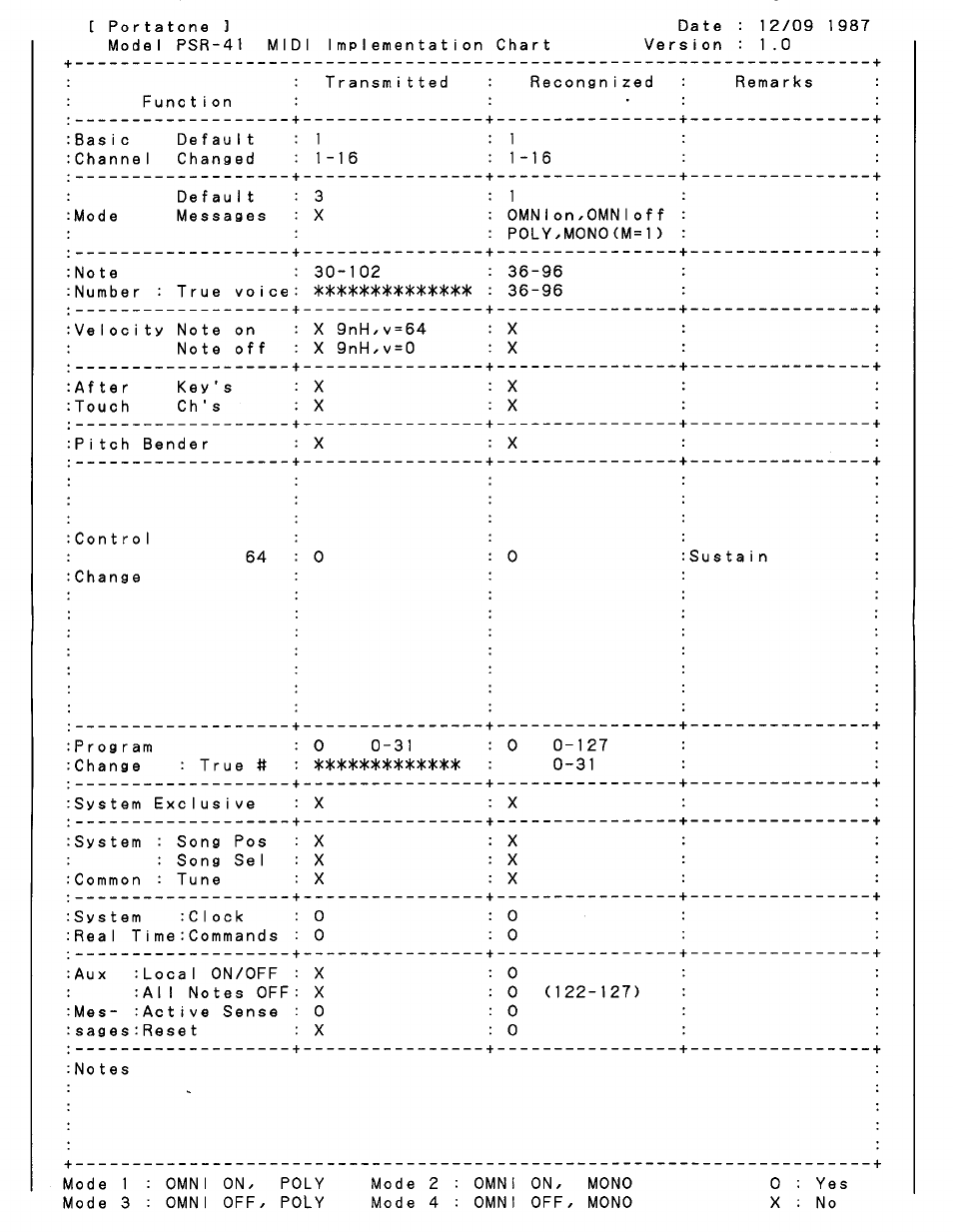 Yamaha PSR-41 User Manual | Page 12 / 13