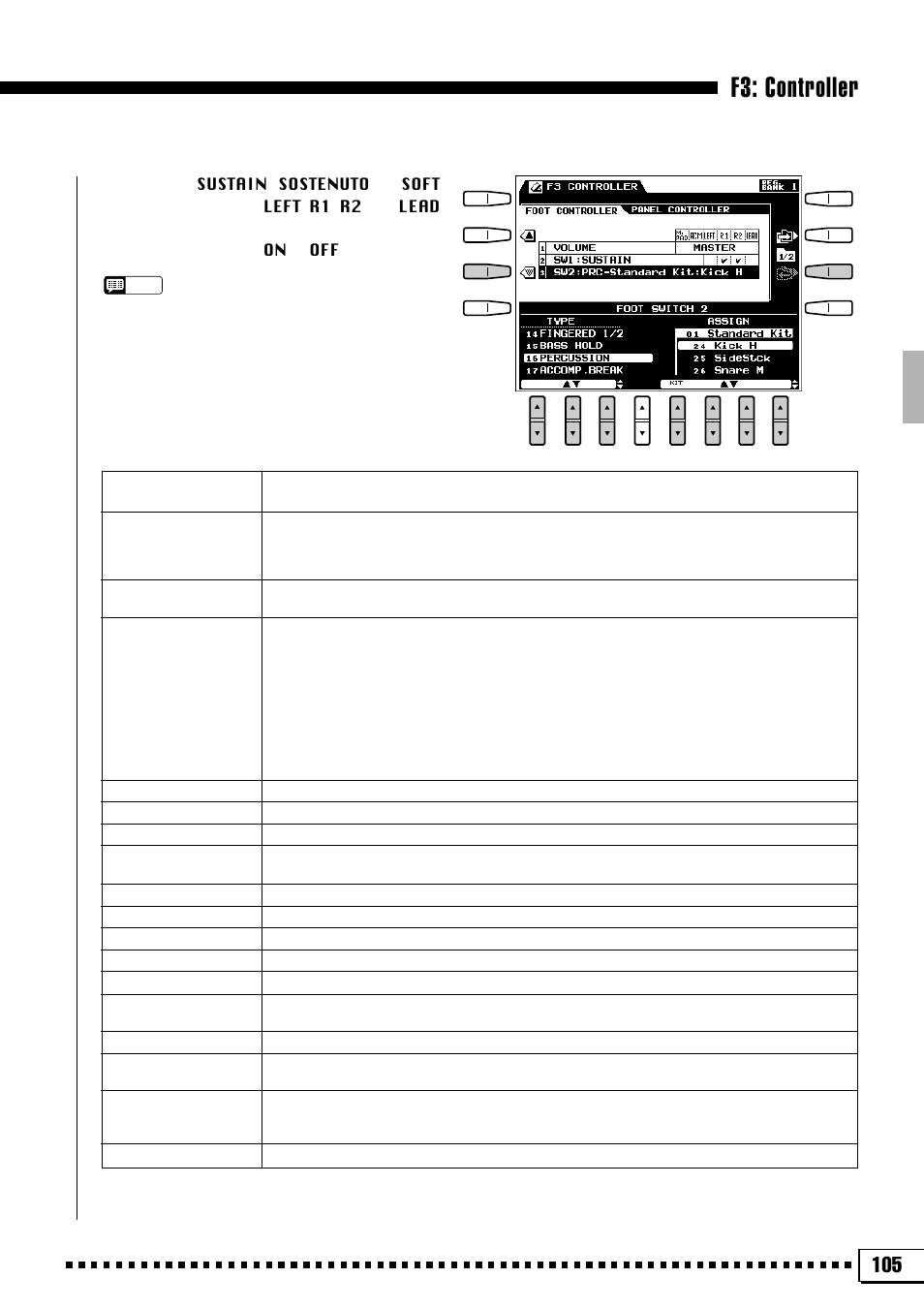 F3: controller | Yamaha PSR-4000 User Manual | Page 109 / 165