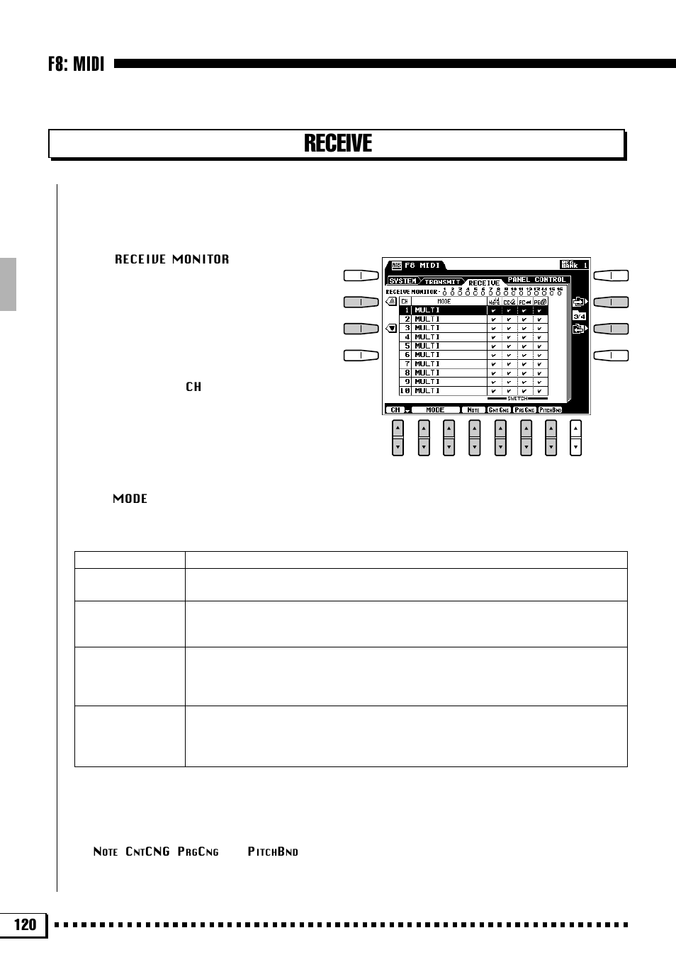 Receive, F8: midi | Yamaha PSR-4000 User Manual | Page 124 / 165