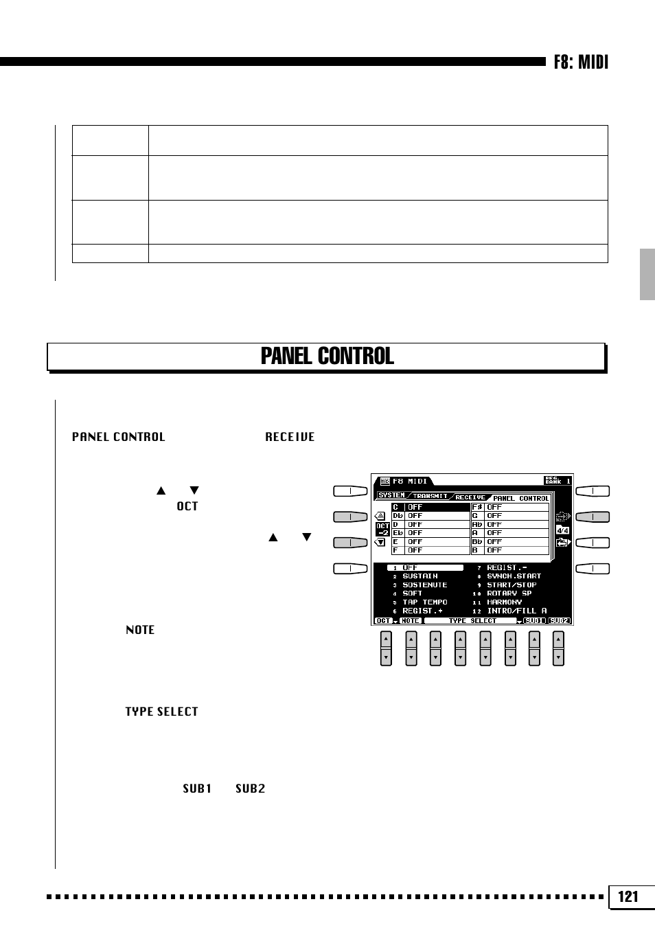 Panel control, F8: midi | Yamaha PSR-4000 User Manual | Page 125 / 165
