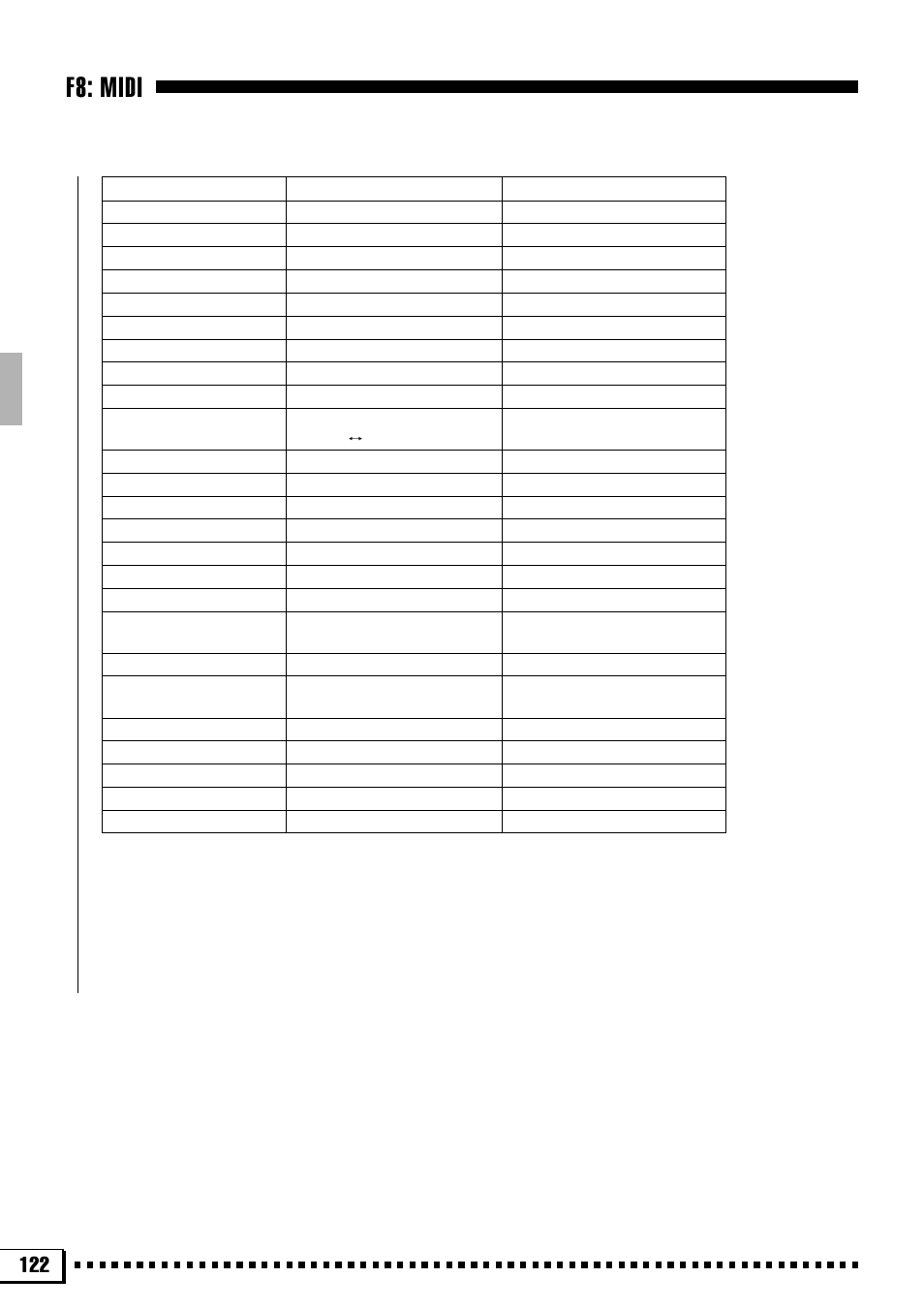 F8: midi | Yamaha PSR-4000 User Manual | Page 126 / 165