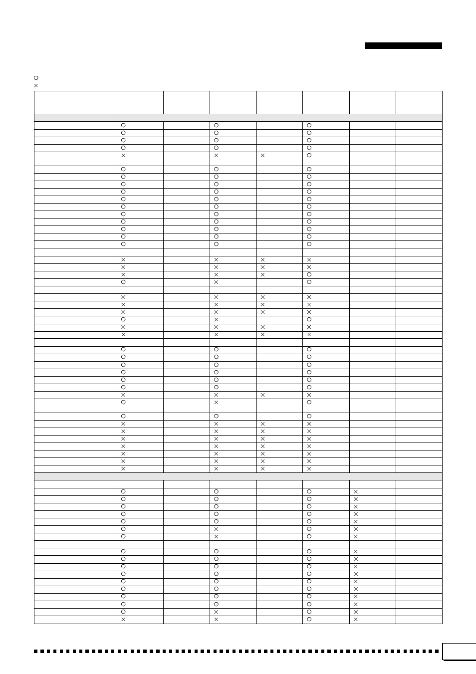 Yamaha PSR-4000 User Manual | Page 135 / 165