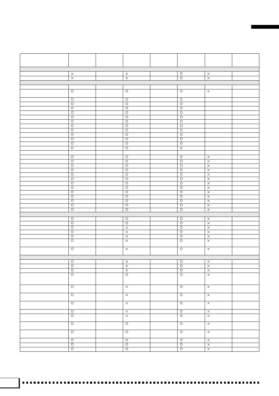Yamaha PSR-4000 User Manual | Page 136 / 165