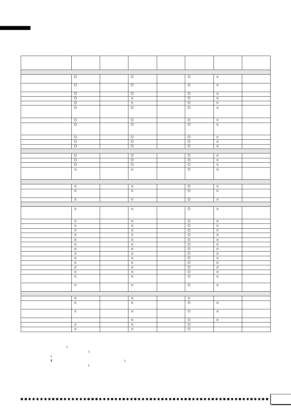 Yamaha PSR-4000 User Manual | Page 137 / 165