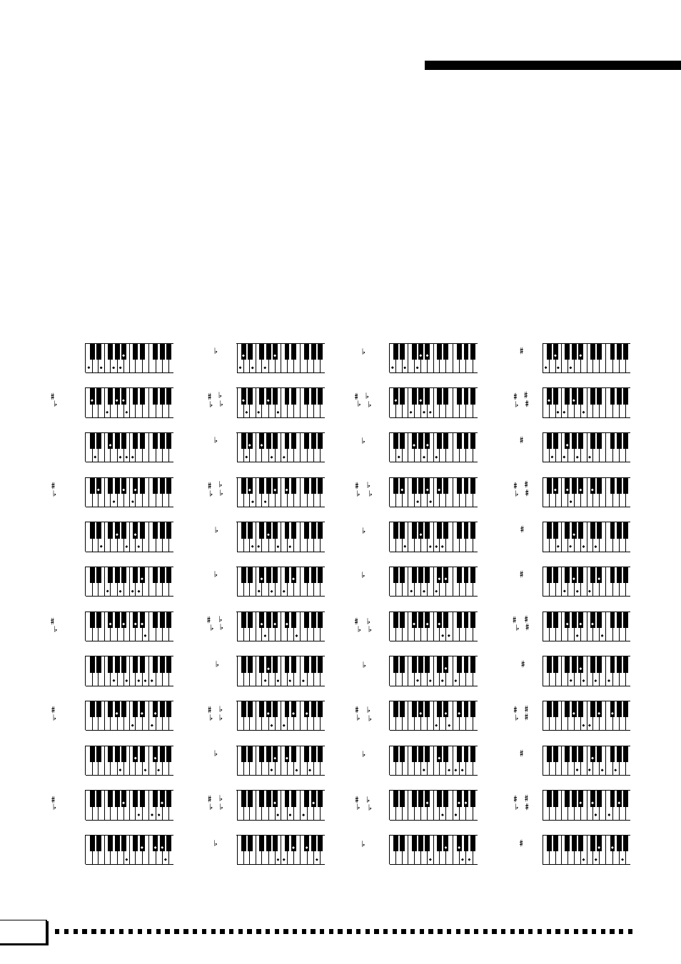 Yamaha PSR-4000 User Manual | Page 144 / 165