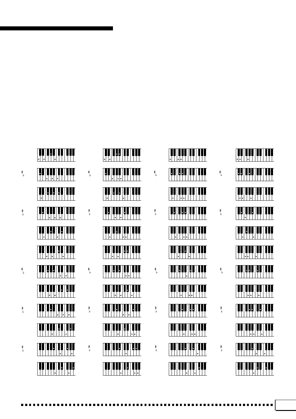 Yamaha PSR-4000 User Manual | Page 145 / 165