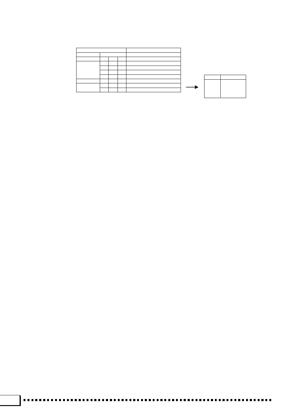 Table 1-1, Table 1-2, Table 1-3 | Yamaha PSR-4000 User Manual | Page 156 / 165