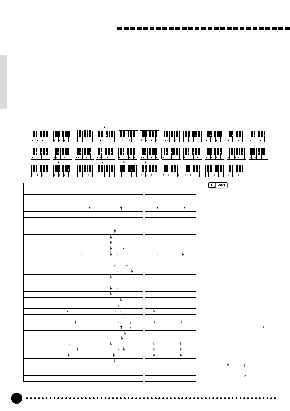 Using auto accompaniment | Yamaha PSR-520 User Manual | Page 33 / 102
