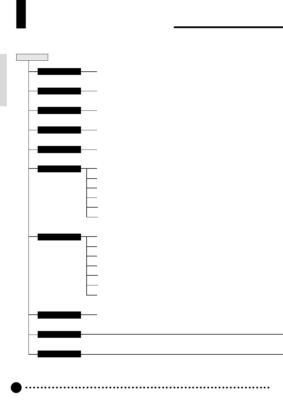 Appendix, Psr-520 function tree | Yamaha PSR-520 User Manual | Page 77 / 102