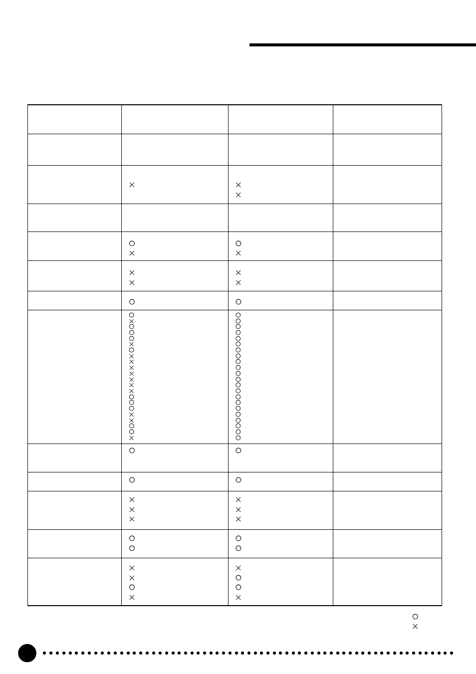 Midi implementation chart | Yamaha PSR-520 User Manual | Page 89 / 102