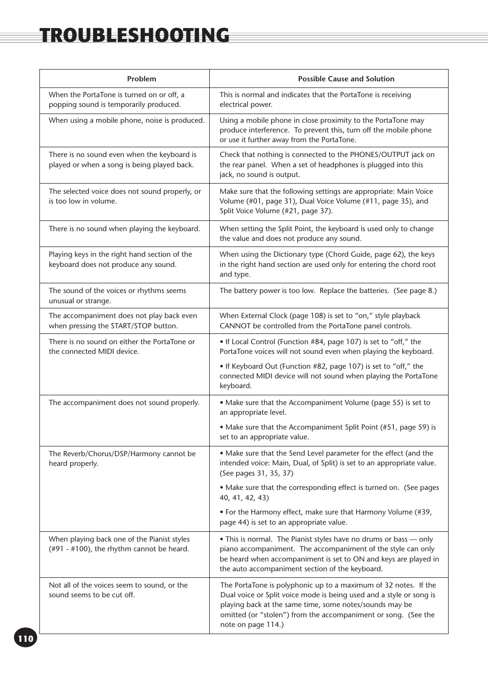 Troubleshooting | Yamaha PSR-340 User Manual | Page 110 / 128