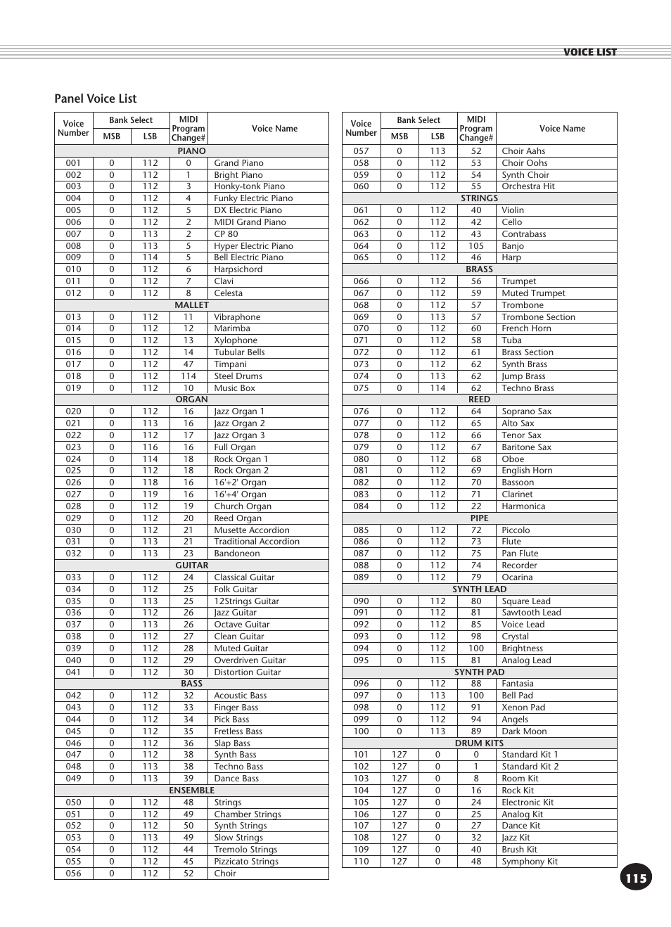 115 panel voice list | Yamaha PSR-340 User Manual | Page 115 / 128