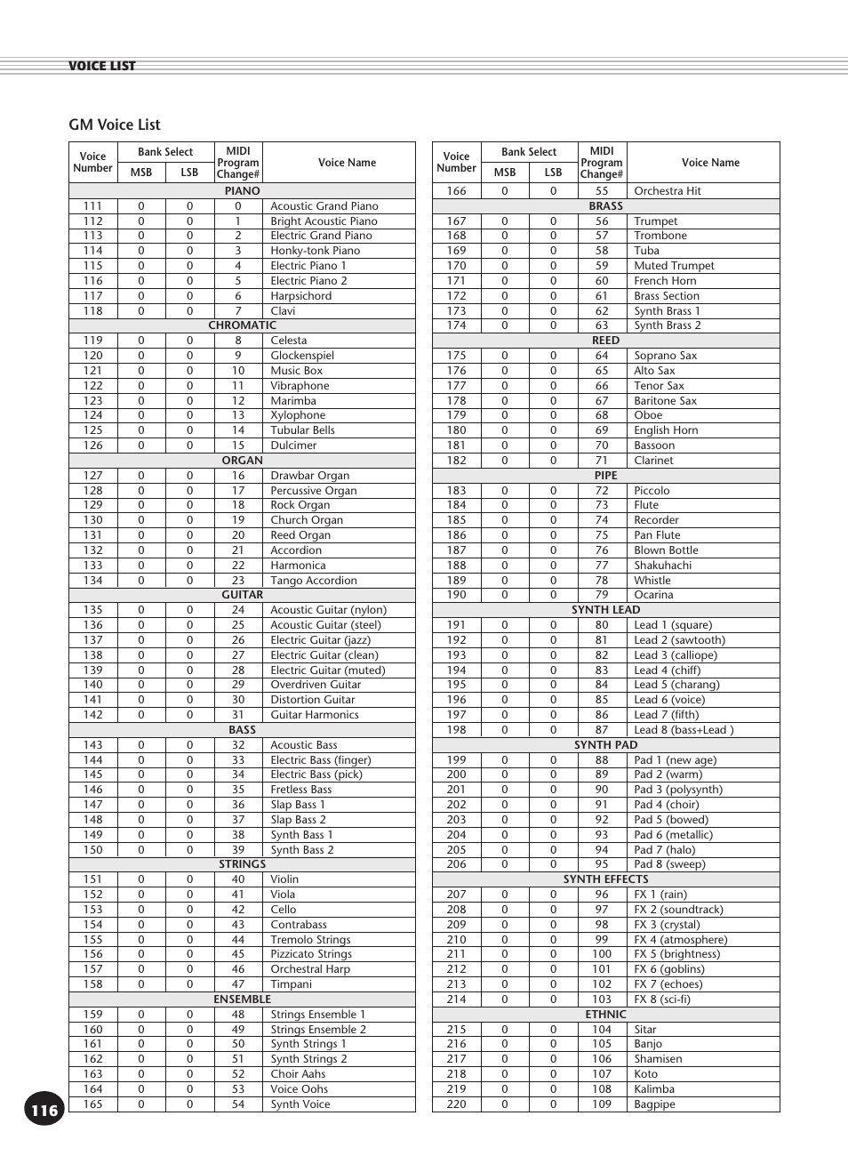 Gm voice list | Yamaha PSR-340 User Manual | Page 116 / 128