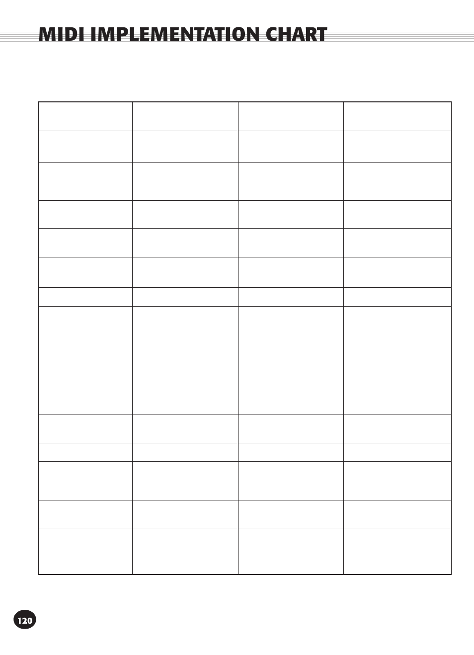 Midi implementation chart | Yamaha PSR-340 User Manual | Page 120 / 128