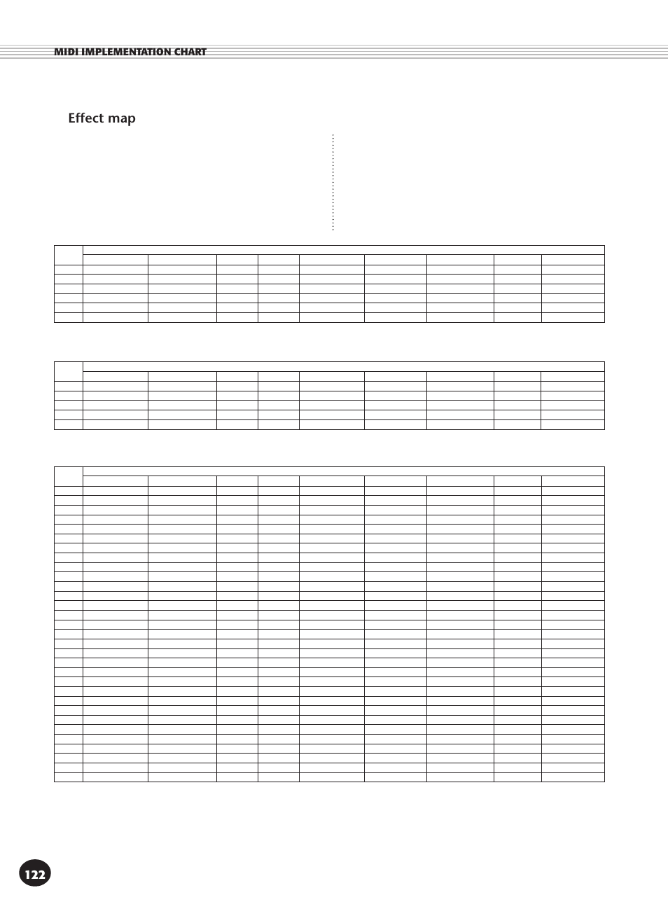 Effect map, Midi implementation chart | Yamaha PSR-340 User Manual | Page 122 / 128