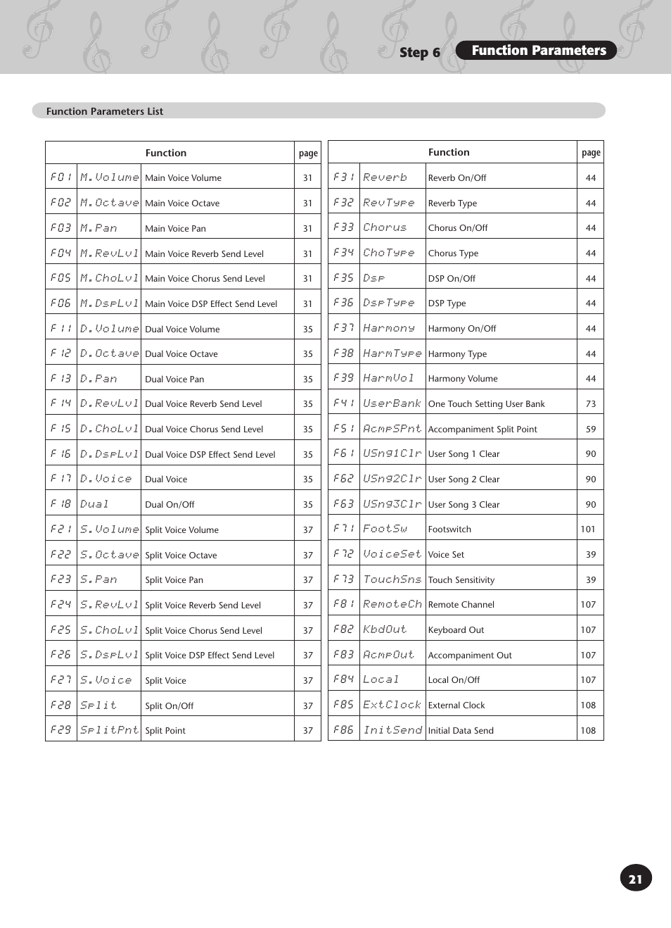 Step 6 function parameters | Yamaha PSR-340 User Manual | Page 21 / 128