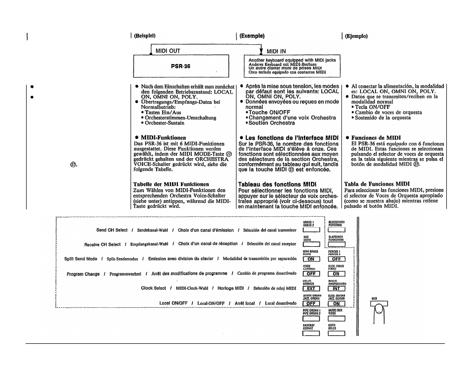Yamaha PSR-36 User Manual | Page 22 / 28
