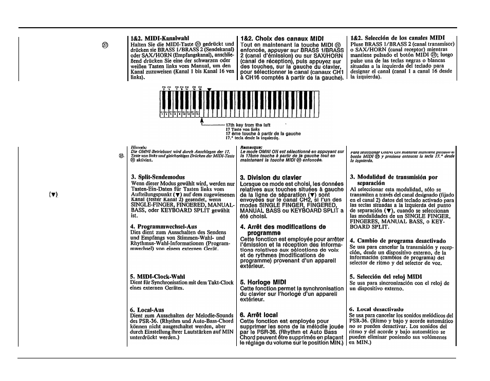 Yamaha PSR-36 User Manual | Page 23 / 28