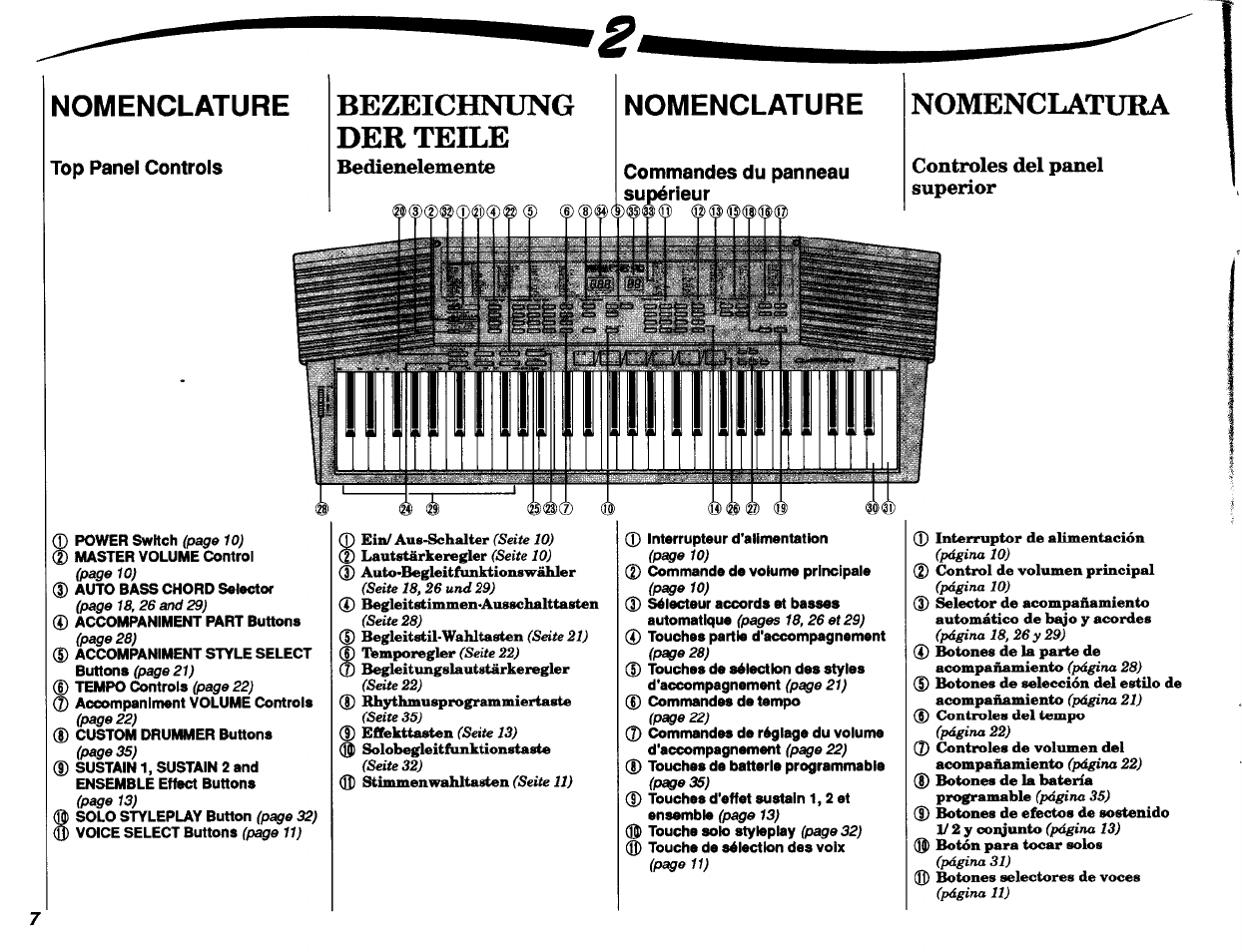 Nomenclature, Top panel controls, Bezeichnung der teile | Bedienelemente, Commandes du panneau supérieur, Nomenclatura, Controles del panel superior | Yamaha PSR-48 User Manual | Page 8 / 45