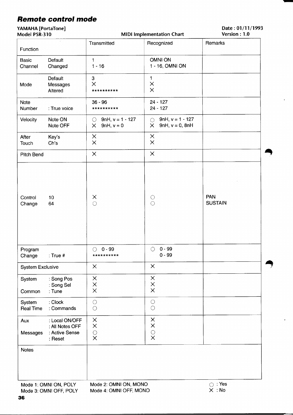 Remote control mode | Yamaha PSR-310  EN User Manual | Page 38 / 40