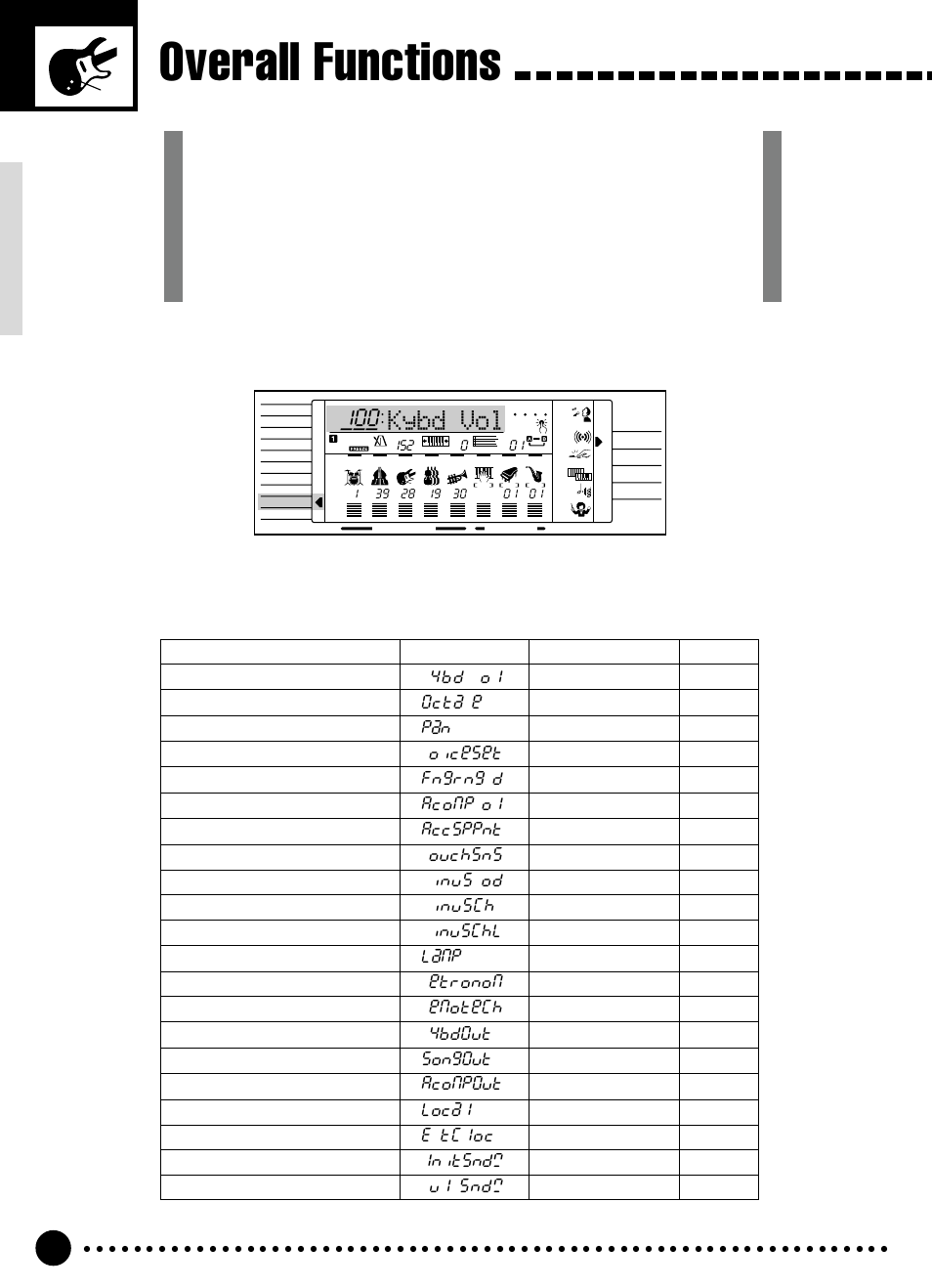 Overall functions, Kybd vol, Ybd ol | Octa e, Oiceset, Fngrng d, Acomp ol, Accsppnt, Ouchsns, Inus od | Yamaha PSR-320 User Manual | Page 53 / 73