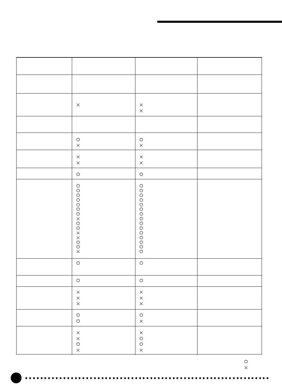 Midi implementation chart | Yamaha PSR-320 User Manual | Page 67 / 73