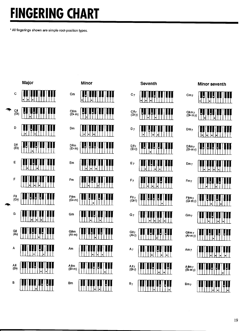 Fingering chart, Mm -mm | Yamaha PSR-300m User Manual | Page 21 / 39