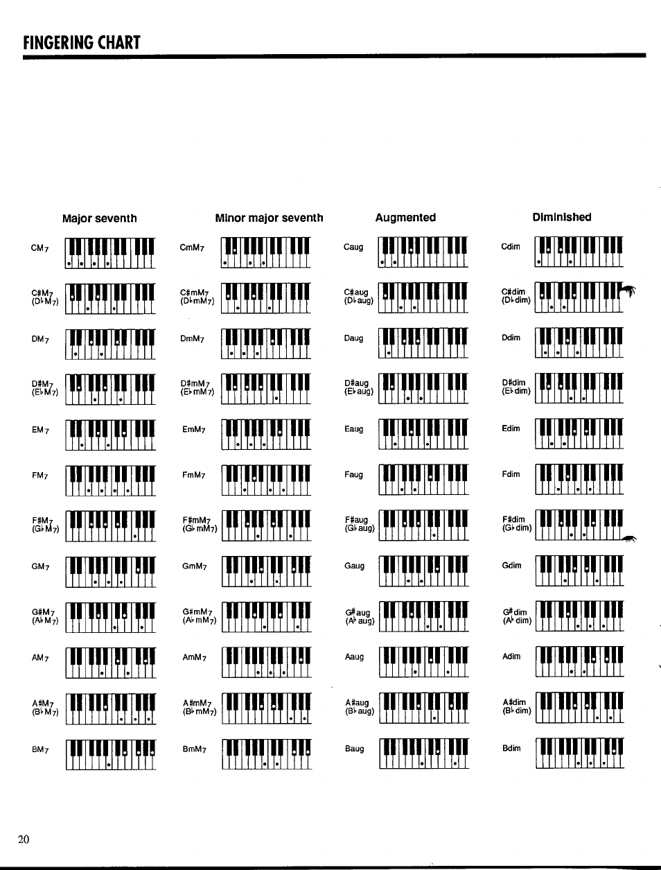 Fingering chart, Jl1 f, F1 f | F1f1, F1ff | Yamaha PSR-300m User Manual | Page 22 / 39